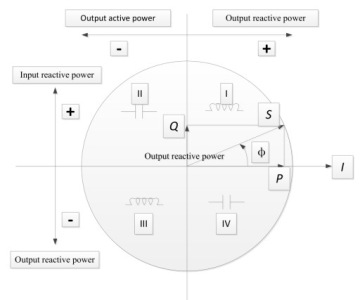 Chint DTSU666 Modbus MID 3F двунаправленный счетчик