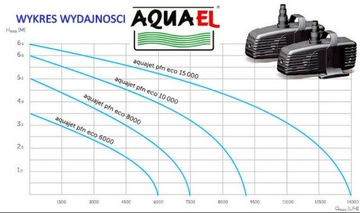 ФОНТАННЫЙ НАСОС AQUAJET PFN 25000 ECO