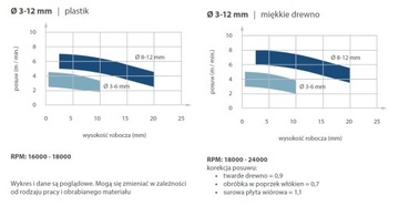 ITA TOOLS спиральный резак по дереву Z1 D6 I22 S6 поз.