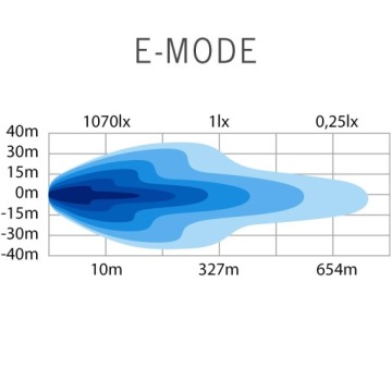 ФАРА СВЕТОДИОДНАЯ ПЛАНКА SIBERIA OUTLAW UDX 8