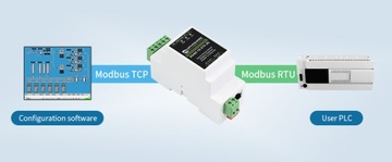 Преобразователь RS485 в Ethernet PoE RS485/RJ45