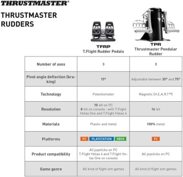 Педали Thrustmaster TPR Rudder PC