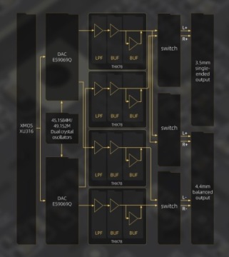 FiiO KA17 черный — Усилитель для наушников с ЦАП 2x ES9069Q