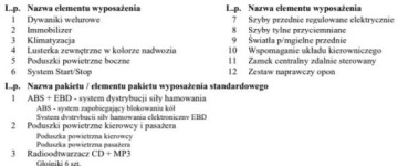 Ford Ka III 1.2 Duratec 69KM 2013 Ford KA Bezwypadkowy, FV23, 1.2, KredytowanieLeasing, gwarancja 12m gethelp, zdjęcie 24
