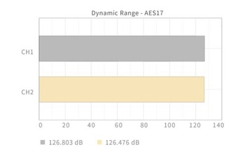ЦАП/Усилитель Tanchjim Space Lite CS43131