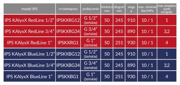 Uzdatniacz odkamieniacz wody IPS Kalyxx Red Line
