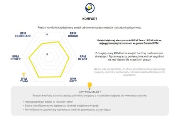 Теннисные струны Babolat RPM Soft 1,30 мм / комплект 12 м