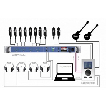 USB-аудиоинтерфейс RME Babyface PRO для домашней студии