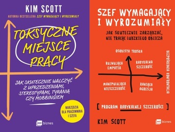 Toksyczne miejsce pracy/Szef wymagający