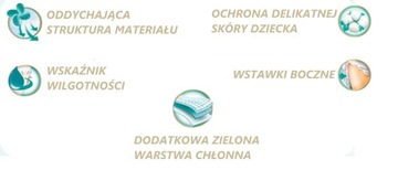 ПОДГУЗНИКИ PAMPERS ПОДГЛОНКИ БРЮКИ PREMIUM CARE РАЗМЕР 3 МИДИ 44 ШТ.