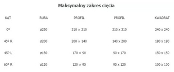 Пила для резки стали Ленточная пила 310х210 1,5кВт 400В + роликовые столы