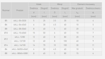 Заглушка универсальная 8х40 с винтом 5х60 4ALL-08+5060 /50шт/