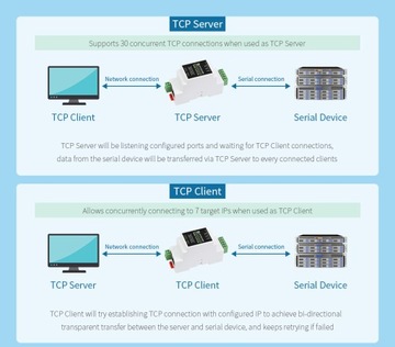 Преобразователь RS485 в Ethernet PoE RS485/RJ45