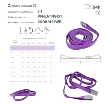 Zawiesie pasowe taśmowe 1T 30mm 1,5 metra z pętlami typ B2 polski produkt
