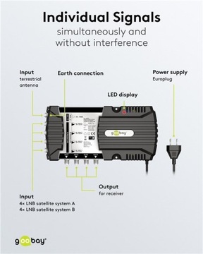 Спутниковый мультисвитч 9 входов 4 выхода