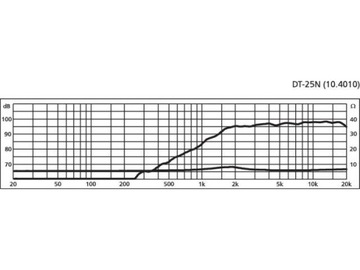 MONACOR DT-25N HiFi твитер 80Вт 8Ом
