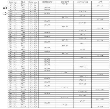 Гидравлический ниппель M10x1 x M12x1,5 Прямой разъем