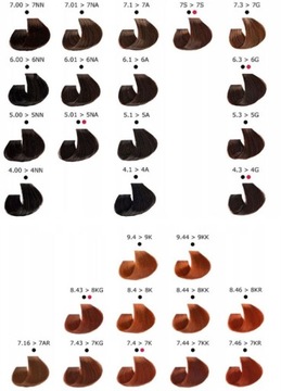 Artego It's Color Farba w kremie 7.00 7NN 150ml