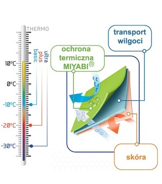 КОМПЛЕКТ ТЕРМОАКТИВНОГО БЕЛЬЯ GATTA ACTIVE -30C