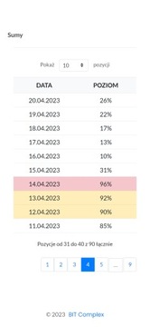 Датчик наполнения септика на аккумуляторе Wi-Fi Интернет SMS Электронная почта