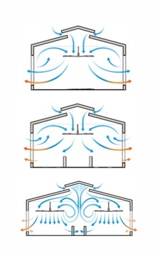 Вентилятор промышленный дестратификатор ТХЕЛИ-4,9м
