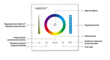 СВЕТОДИОДНАЯ ПАНЕЛЬ MILIGHT RGB RGBW ДЛЯ КОРОБКИ P3