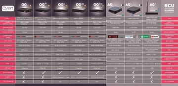 Тюнер LINUX Enigma2 Qviart OG2s 4K OpenATV 7.3 Netflix CCCAM OSCAM LIST PL
