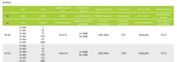 Вентилятор dRim 125 PS, шнуровой переключатель AirRoxy