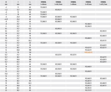 CMT Фреза по дереву с прямым хвостовиком, длина 12 мм.