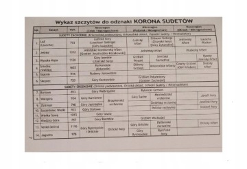 буклет для жетонов korona sudetów pttk марки для подарка судетские горы