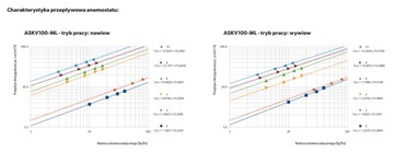 Диффузор квадратный с рамкой 100 мм черный DARCO