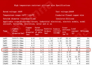 Силиконовый провод 12 AWG красный 1 метр