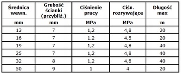 STRONG Резиновый шланг для пескоструйной обработки 25 мм