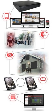 ПРЕМИУМ НАБОР ДЛЯ МОНИТОРИНГА 4 КУПОЛЬНЫЕ КАМЕРЫ 8 Мп 2 ТБ