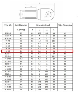 KONEKTOR OCZKOWY złączka miedziany SC6-8 M6 5szt