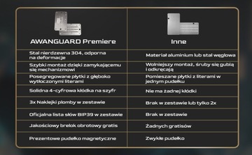 Криптовалютный кошелек AWANGUARD Premiere — носитель данных, резервное копирование исходной фразы