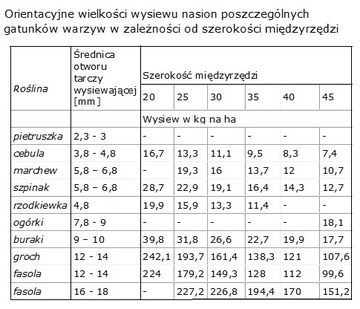 Польская ручная сеялка-тачка + дополнительная щетка