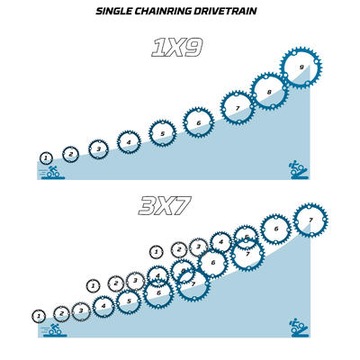 Женский горный велосипед Rockrider 27,5 дюймов, размер S