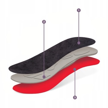 Стельки для рабочей обуви, улучшающие кровообращение.