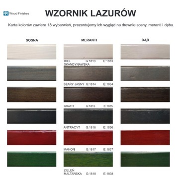 Комплект для ремонта окон Sigma Urzędowski