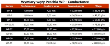 # Труба/канал/канал из нержавеющей стали Peshla WPT-12.50 #
