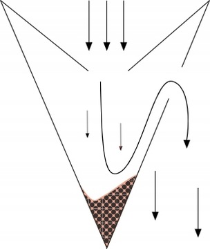 Фильтр картонный лабиринт Andreae Eco 0,75х13,50