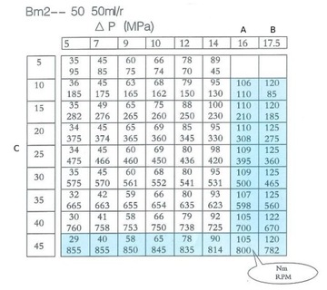 Гидромотор 50 см3 BMR OMR SMR OMP BM2 + Приварная втулка