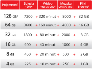SanDisk Cruzer Blade USB-накопитель, 128 ГБ памяти