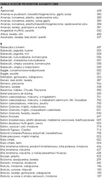 ЭЛЕКТРОННЫЕ ДИЕТИЧЕСКИЕ ВЕСЫ Fit для диабетиков СЧИТАЕТ КАЛОРИИ ТАБЛИЦА ККАЛ
