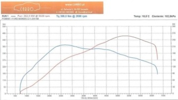 Ford Mondeo IV Hatchback 2.5 Turbo Duratec 220KM 2008 FORD MONDEO mk4 Titanium S Duratec-ST 2,5 Turbo 20V (260KM 400Nm), zdjęcie 13