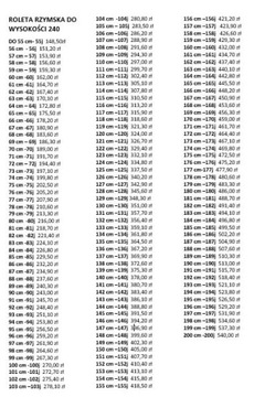 Roleta rzymska na wymiar Rolety rzymskie firanka