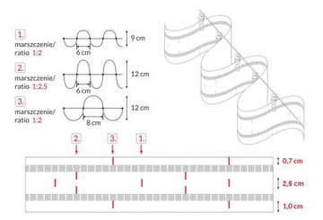 System Wave komplet zestaw taśma ślimak ślizg 8 cm