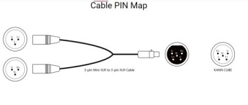 Балансный кабель KANN CUBE длиной 3 метра ручной работы.