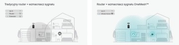 Усилитель сигнала Wi-Fi TP-Link RE550